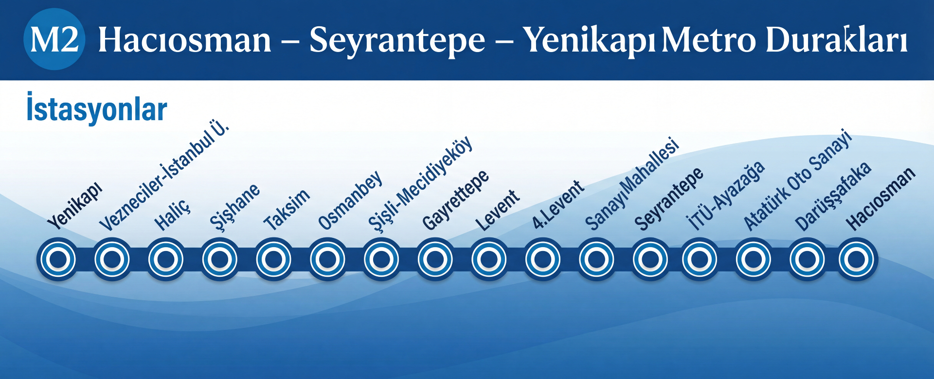 M2 Metro Durakları – Hacıosman Seyrantepe Yenikapı hat güzergahı ve 16 istasyon haritası